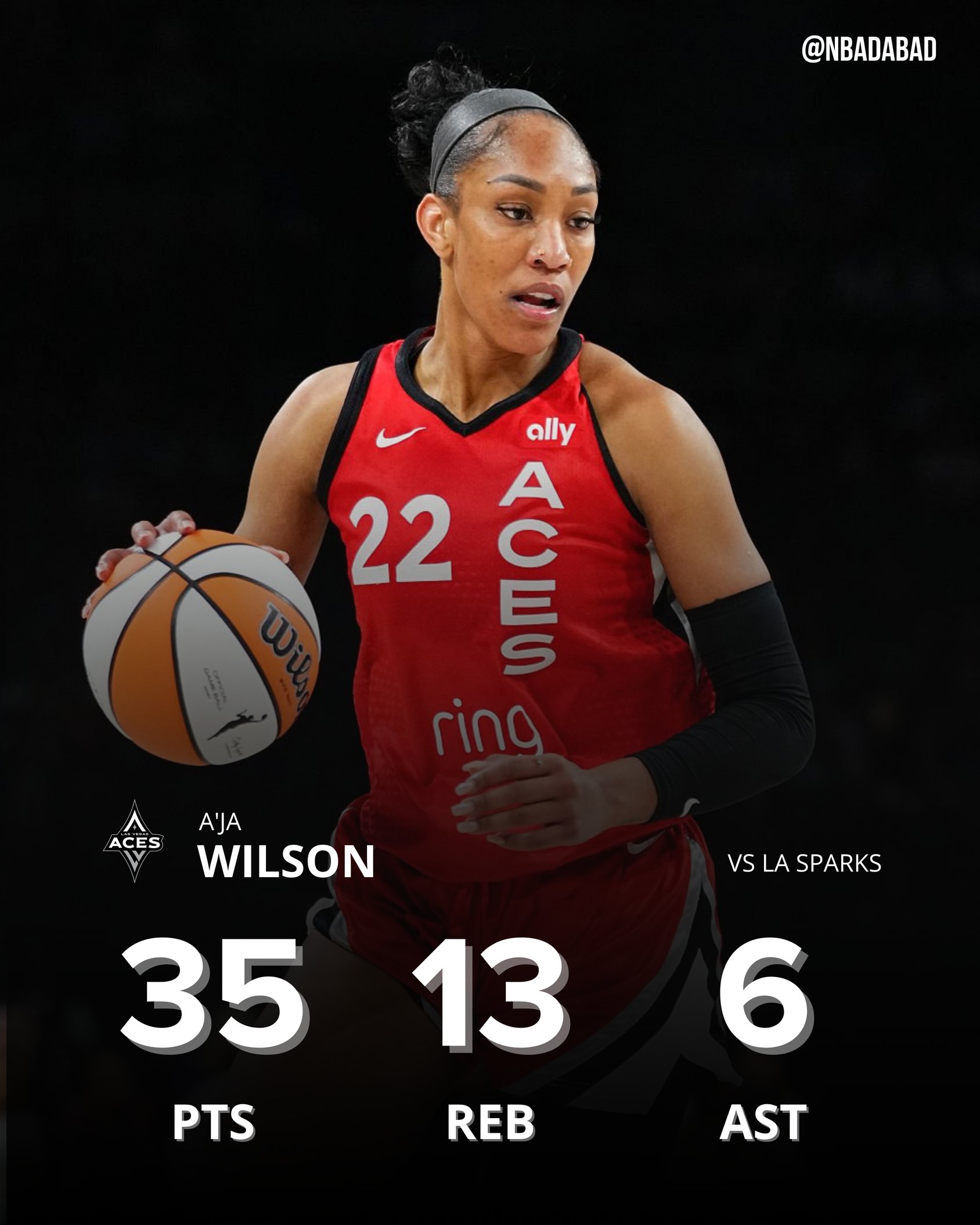 😱WNBA历史首人！阿德巴约女友18中12爆砍35分13板6助4断3帽！