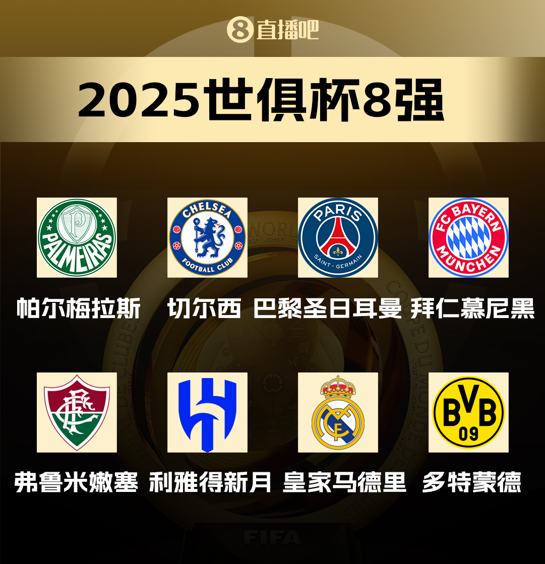 世俱杯6大联赛！世俱杯8强联赛：沙特1队 德甲&巴甲2队 英法西1队