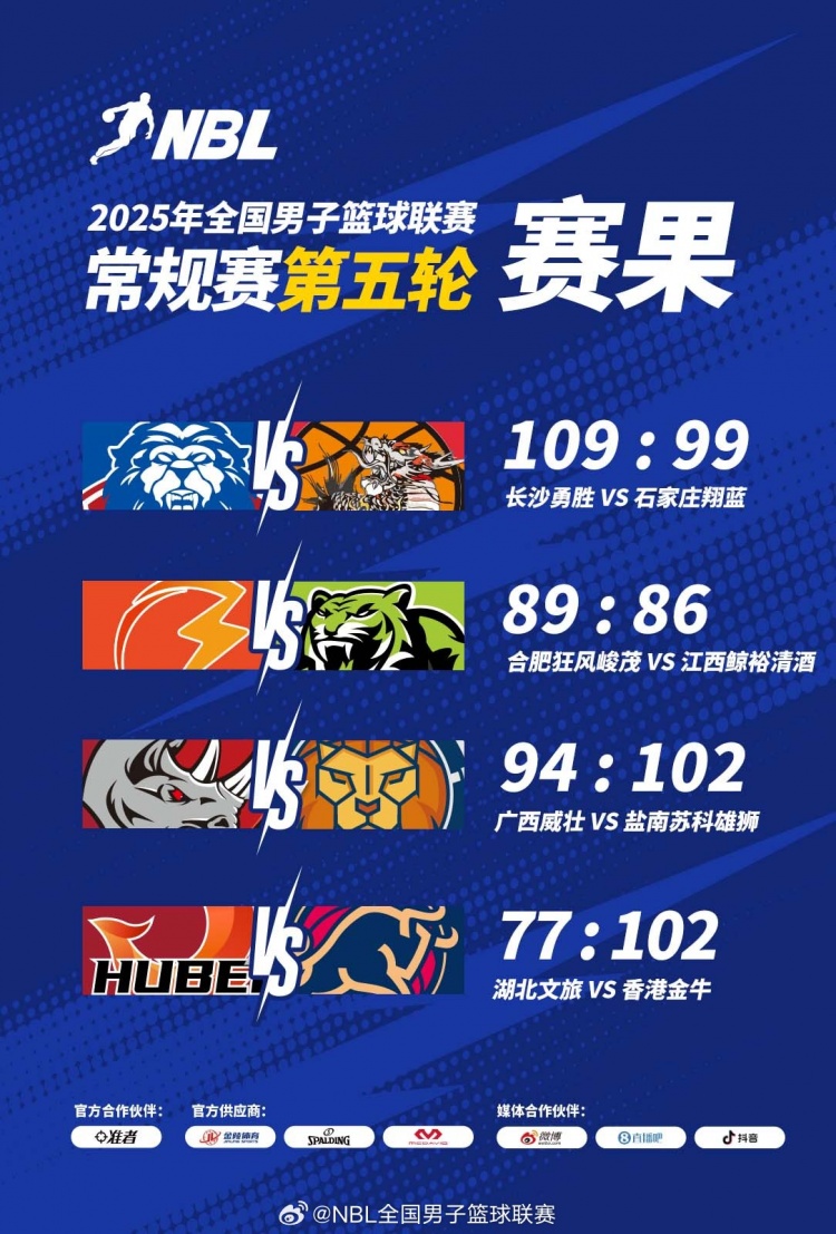 🏀NBL战报-香港金牛大胜湖北文旅 广西威壮不敌盐南苏科雄狮