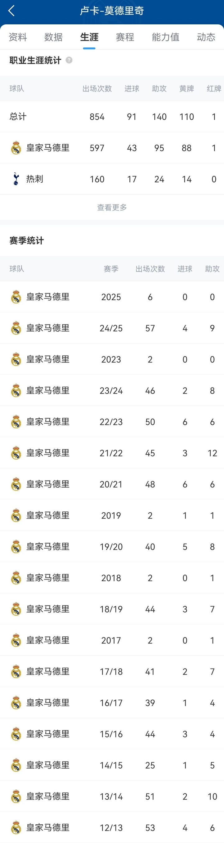 来了老哥！39岁莫德里奇抵达AC米兰总部进行签约😁笑容满面