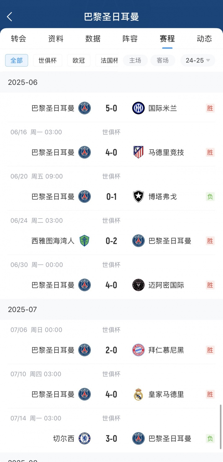 🤨4-0马竞、4-0皇马、2-0拜仁....巴黎决赛0-3被切尔西轻松拿捏