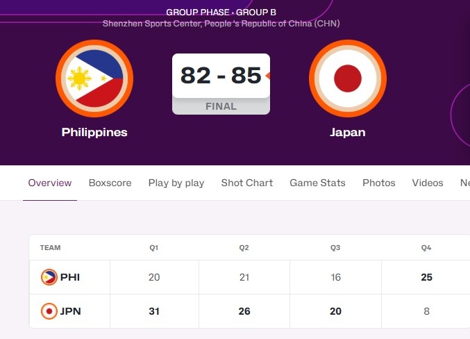 险些翻车🤫日本女篮85-82险胜菲律宾女篮 末节日本被打8-25