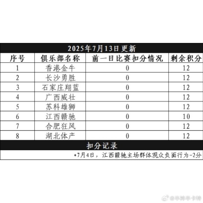 媒体人：NBL将试行赛场积分制度 扣满12分后下场比赛直接空场进行