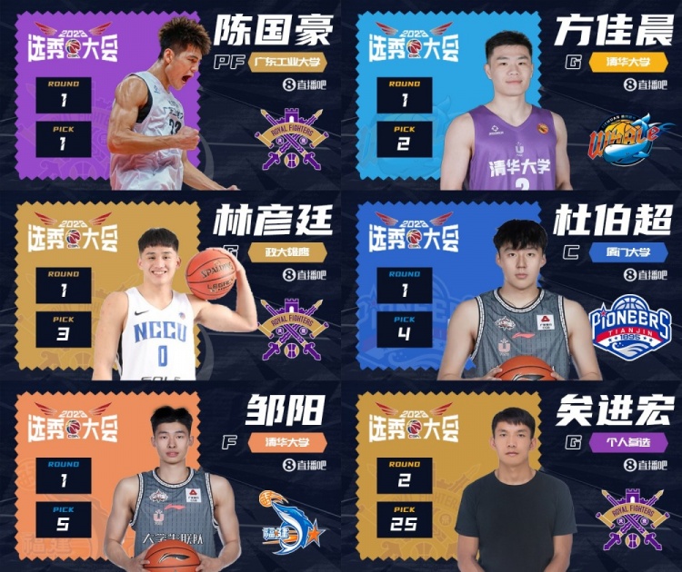 2年前的今天：陈国豪状元及第 邹阳5号秀 矣进宏25顺位被北控选中
