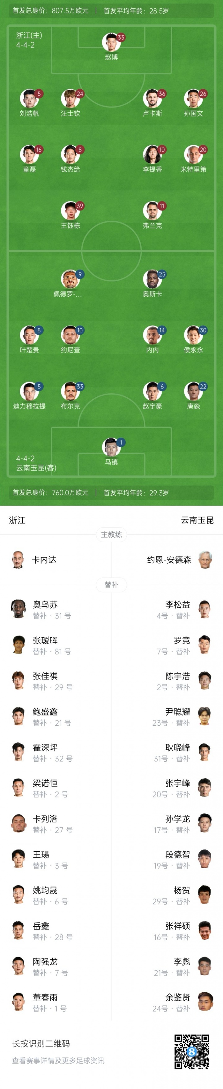 浙江vs玉昆首发：3外援PK5外援！王钰栋、汪士钦、侯永永出战