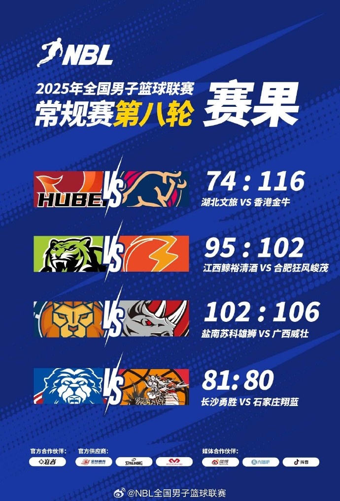 NBL战报-广西威壮客胜盐南苏科雄狮 长沙勇胜准绝杀石家庄翔蓝