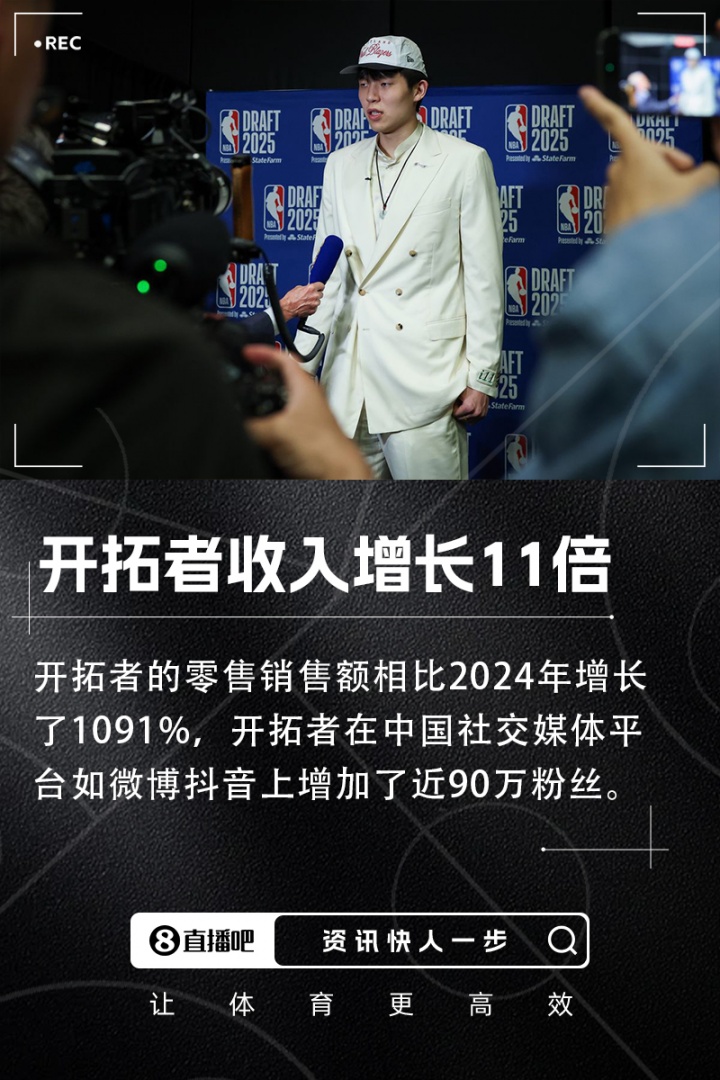 选中杨瀚森后开拓者收入暴涨11倍 开拓者中国社媒增加近90万粉丝