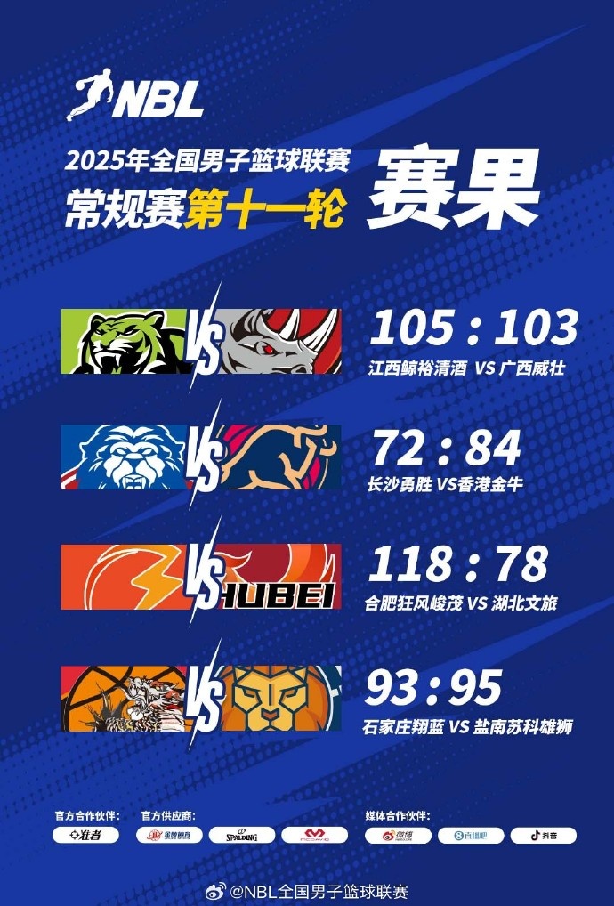 🏀NBL战报：江西险胜广西 长沙勇胜不敌中国香港金牛